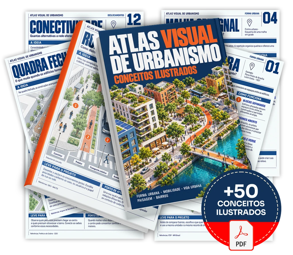 Atlas Visual de Urbanismo com exemplos das fichas ilustradas